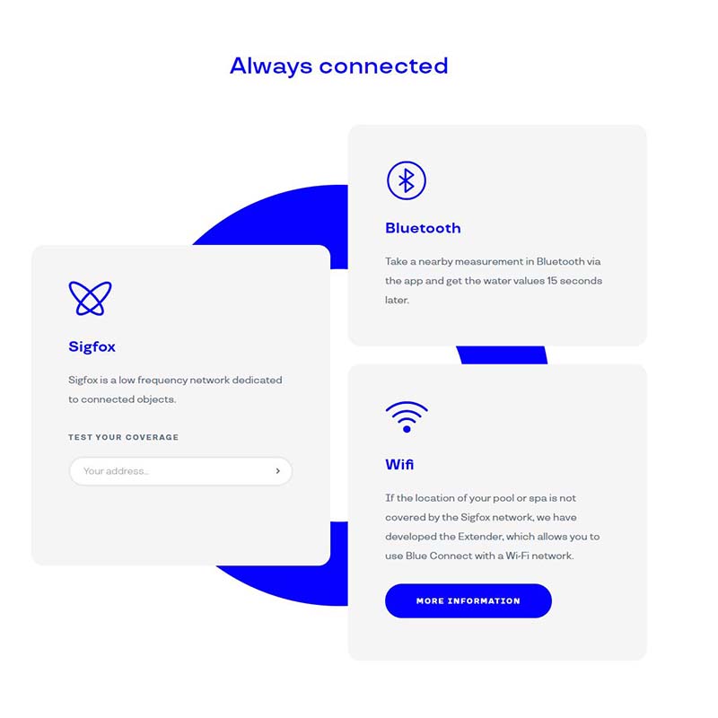 Blue Connect Plus Gold